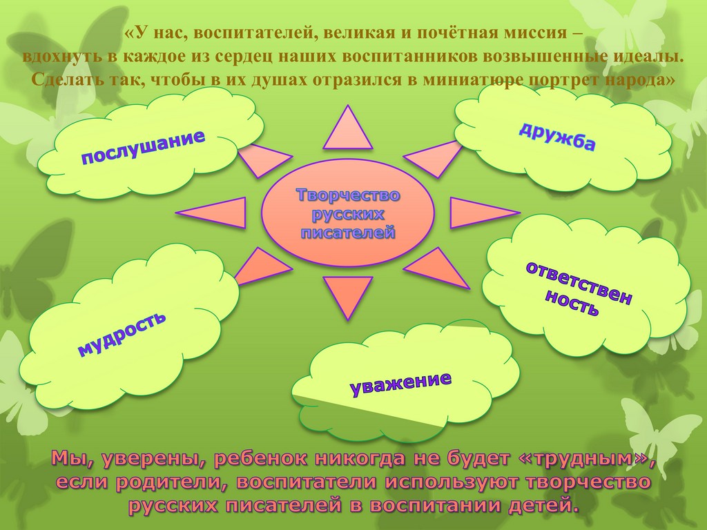 Духовно нравственное воспитание через приобщение современных дошкольников к творчеству русских писателей 17