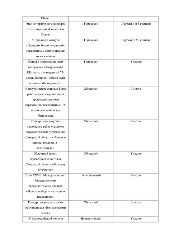 Пупышева Е.Н. МБУ ДО ДЮЦ Пилигрим 7