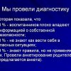 Всероссийский творческий конкурс «Я знаю правила дорожного движения»