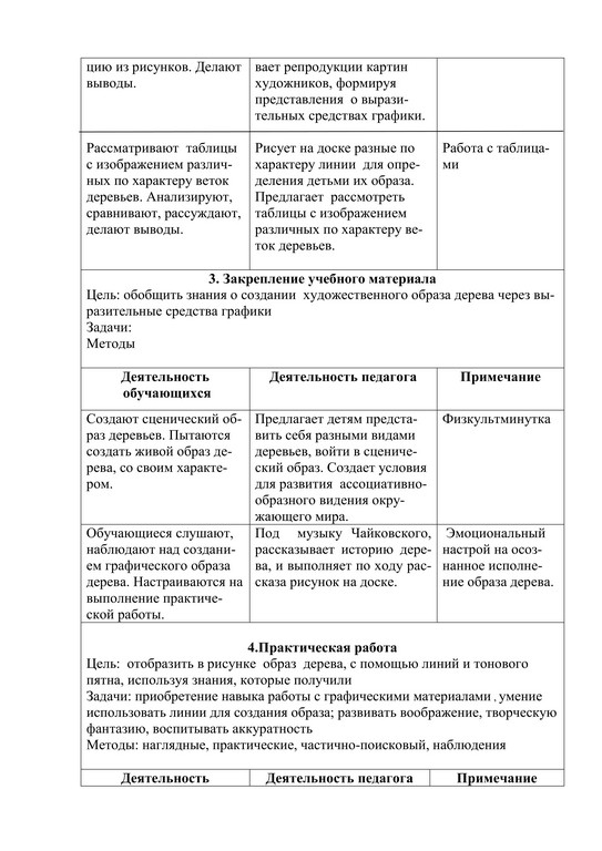 конспект занятия Графический образ дерева педагога Усольцевой В.А. 3