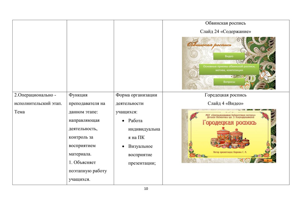 МУНИЦИПАЛЬНОЕ БЮДЖЕТНОЕ ОБРАЗОВАТЕЛЬНОЕ УЧРЕЖДЕНИЕ ДОПОЛНИТЕЛЬНОГО ОБРАЗОВАНИЯ 10