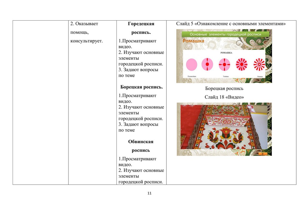 МУНИЦИПАЛЬНОЕ БЮДЖЕТНОЕ ОБРАЗОВАТЕЛЬНОЕ УЧРЕЖДЕНИЕ ДОПОЛНИТЕЛЬНОГО ОБРАЗОВАНИЯ 11